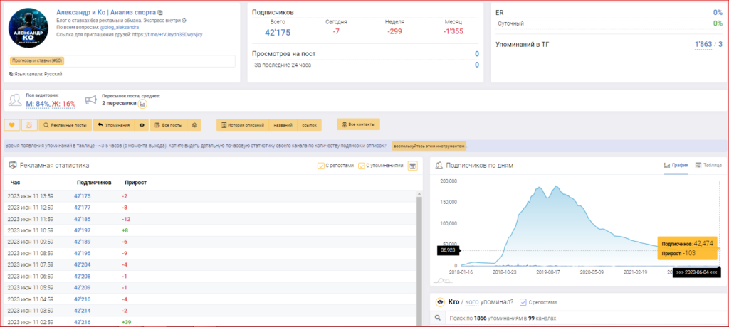 Александр и Ко каппер