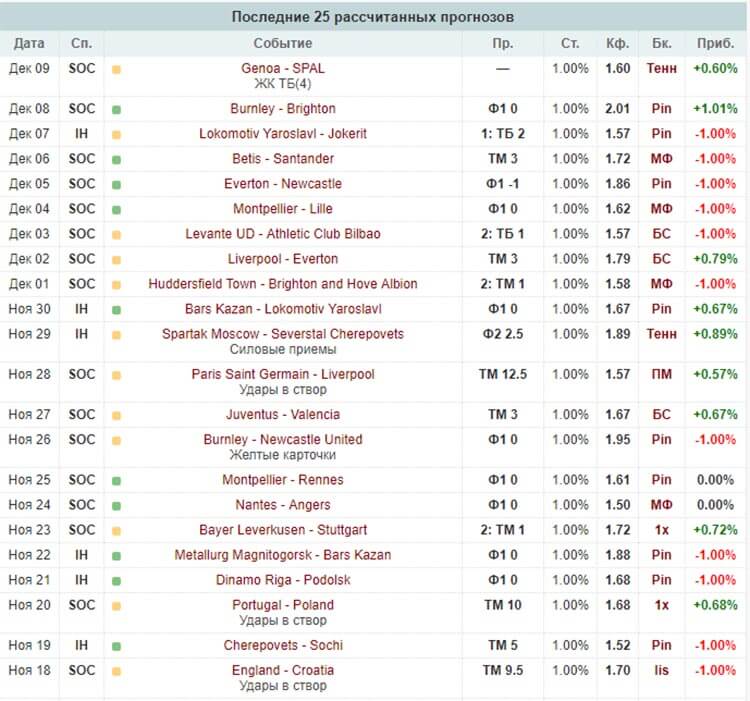 BET KING Статистика