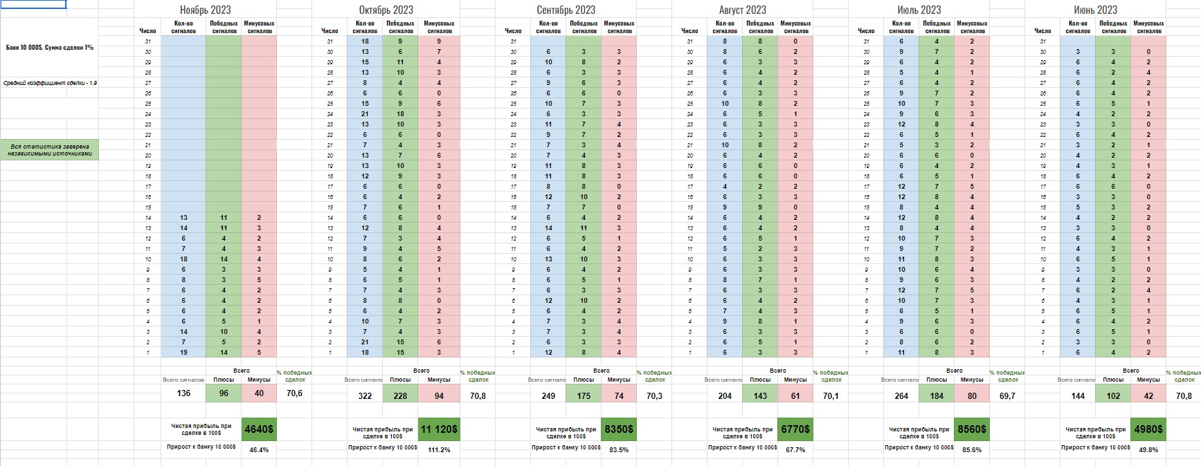 Трейдер Андрей Косенко Статистика