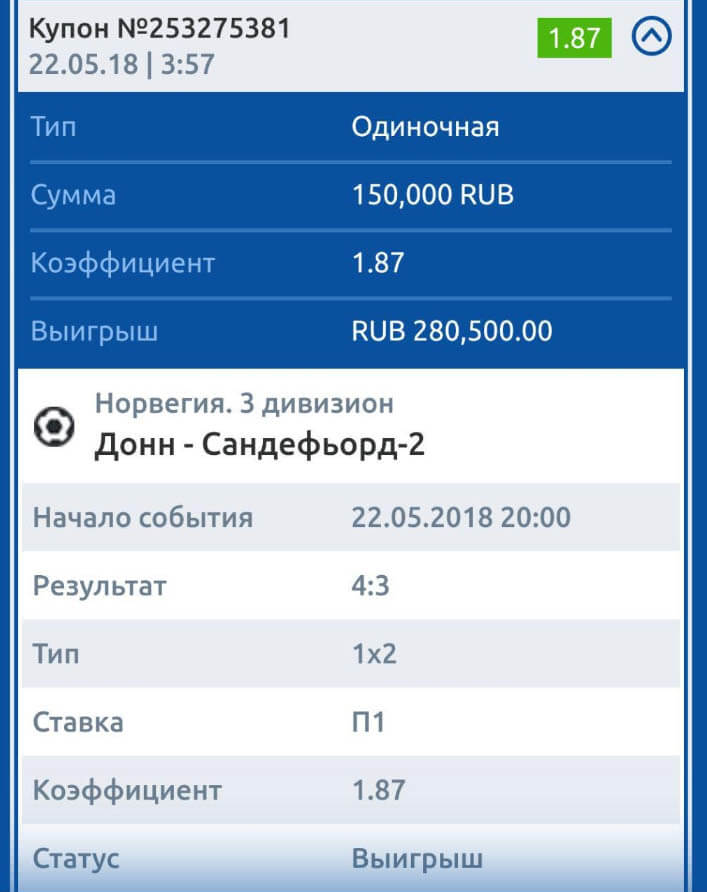 TIMBET статистика